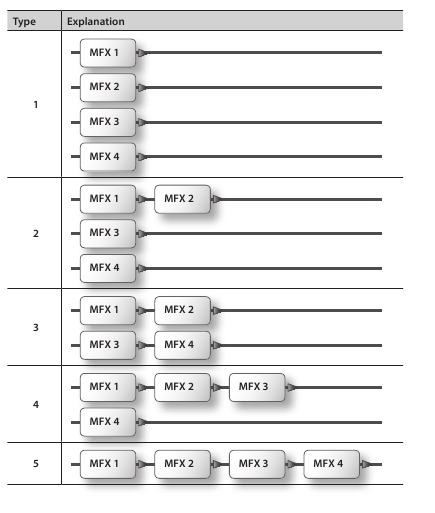 De multi-effect structuur specificeren - Stap 2