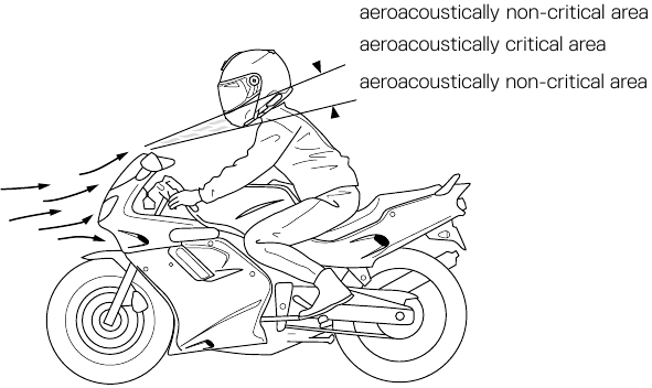 Aero-akoestiek
