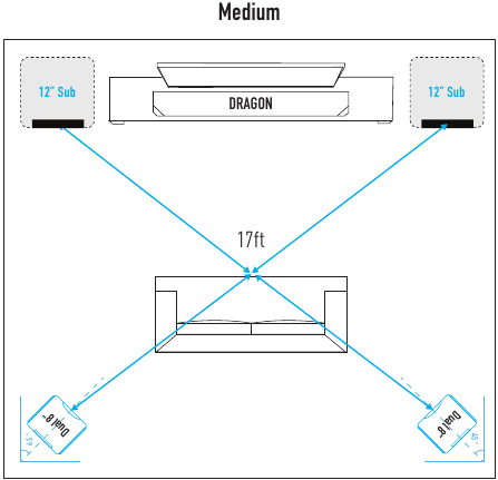 Easy Sound Setup - Voorbeeld 2