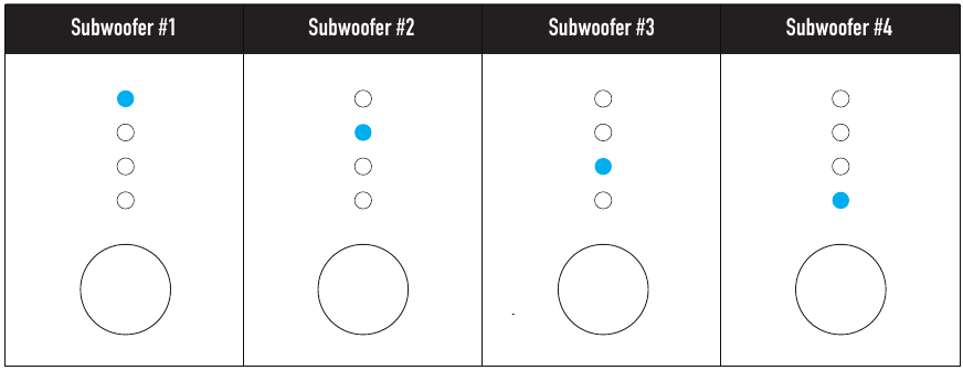 Uw subwoofer identificeren door de LED-lampjes te controleren