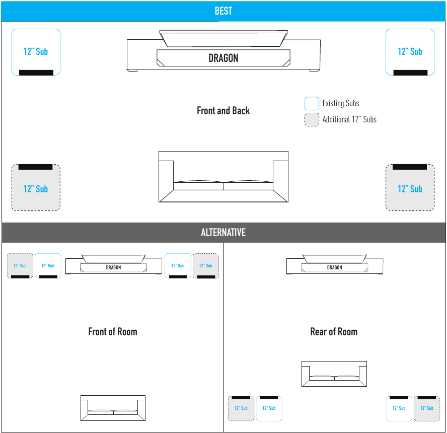 Aanbevolen plaatsing - Systeem met 2 12-inch subwoofers