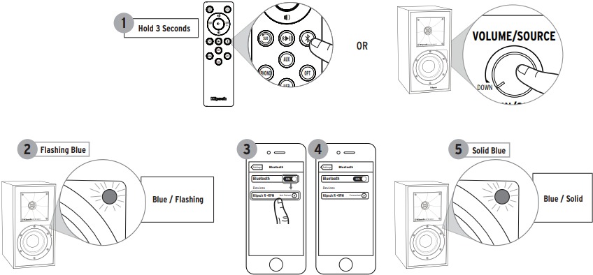 DRAADLOZE BLUETOOTH-TECHNOLOGIE - KOPPELEN