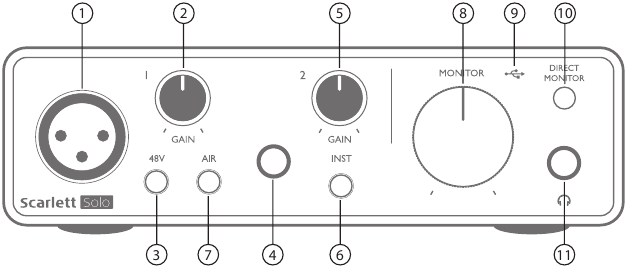 Overzicht hardware-functies - Deel 1 - Voorpaneel