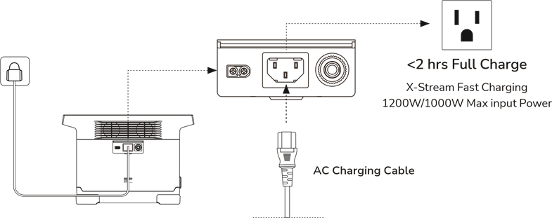 Aan de slag - AC-opladen