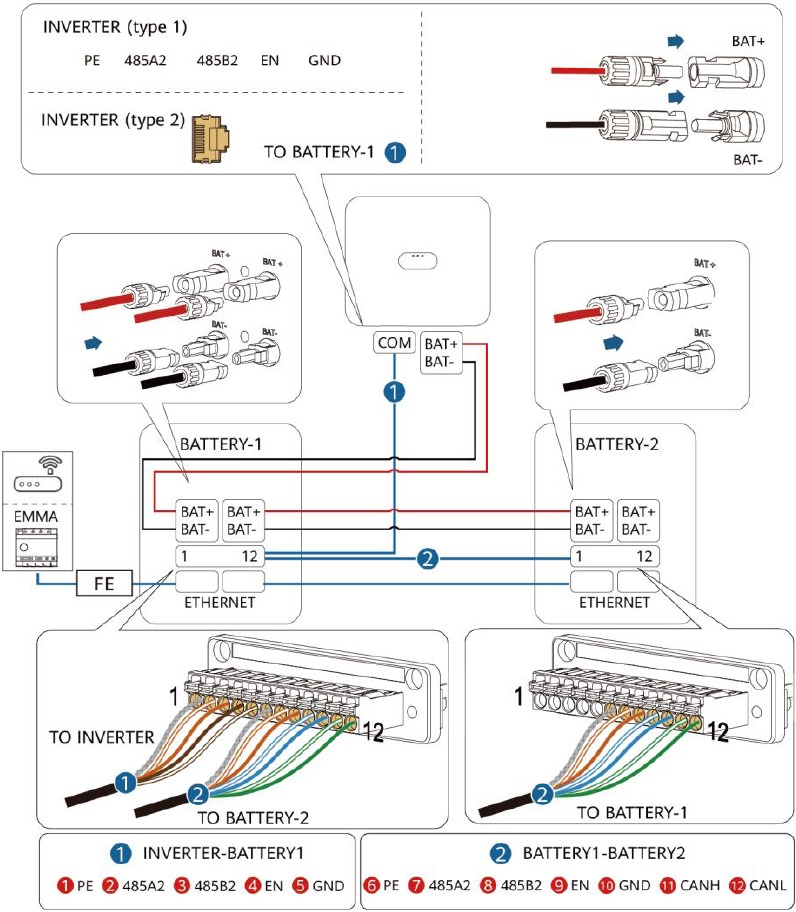 Elektrische aansluitingen