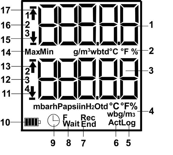 Display - testo 176 T2, 176 T4, 176 H1, 176 P1