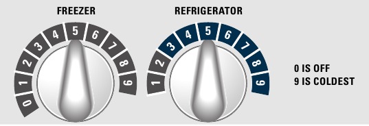 Bedieningsinstructies - Temperatuurregeling gebruiken