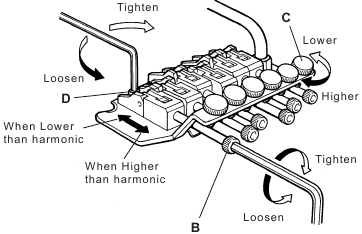 VIBRATO SYSTEEM Locking Type - Stap 2