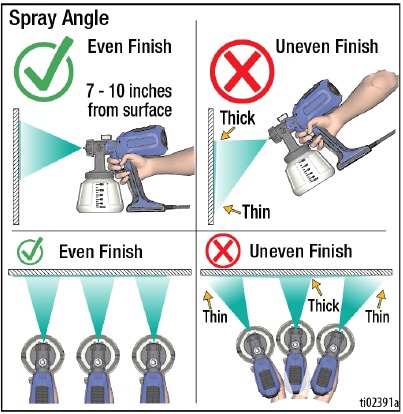 Spuiten - Correcte spuithoek