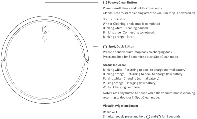 Productoverzicht - Deel 1 - Vacuum-Mop