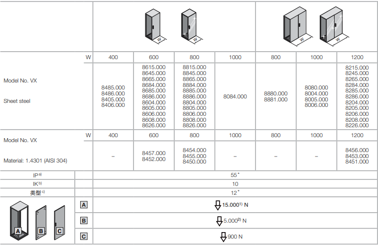 Technische specificaties/beschermingsgraden