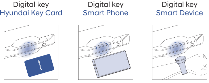 HYUNDAI DIGITAL KEY DEUR VERGRENDELEN / ONTGRENDELEN