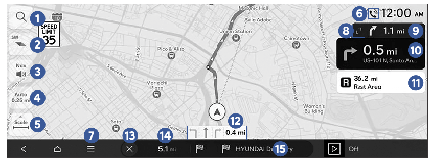 NAVIGATIE