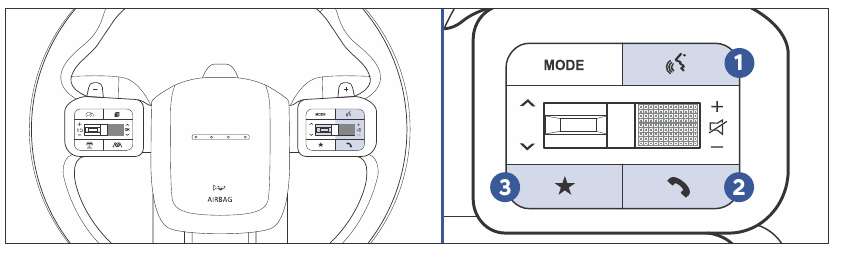Bluetooth&reg;-bediening via het stuur