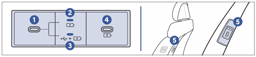 USB DATA / SMARTPHONE PORT 