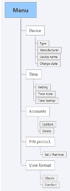 Structuur apparaatmenu