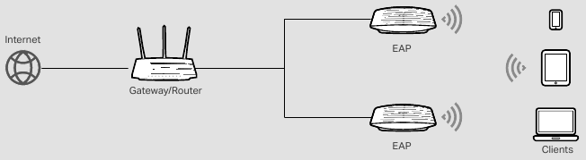 Softwareconfiguratie - Standalone-modus