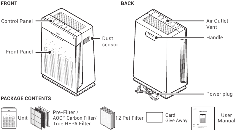 ONDERDELENDIAGRAM MODEL