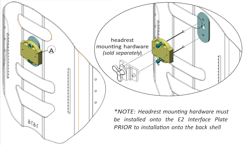 E2 HOOFDSTEUN INTERFACE PLAAT