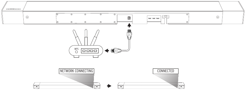 Verbinding maken met het netwerk via ethernet