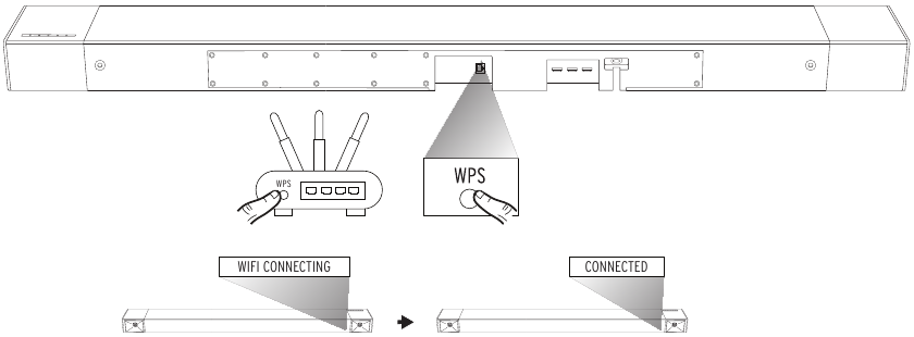Verbinding maken met het netwerk via wifi