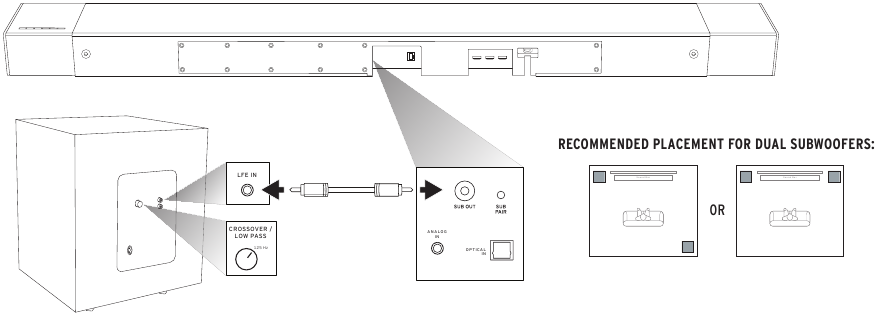 Bedrade subwoofer aansluiten