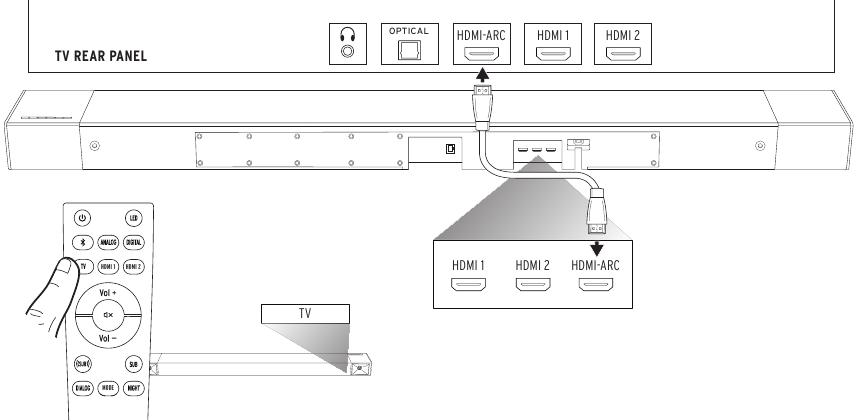 Aansluitingen - Methode 1 - HDMI-ARC