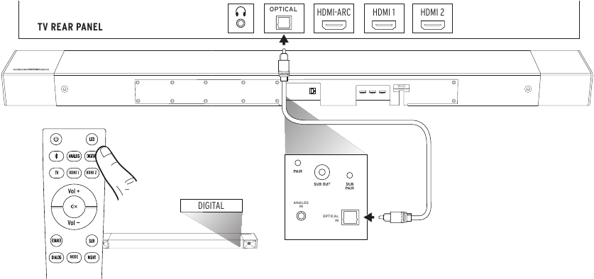Aansluitingen - Methode 2 - Digitaal optisch