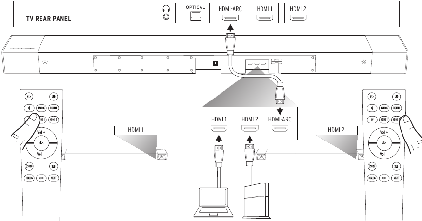 Aansluitingen - Methode 3 - Externe HDMI-bron