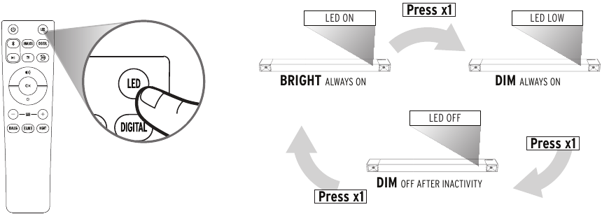 LED aan/uit
