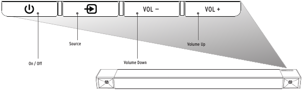 Overzicht van de bediening van de soundbar