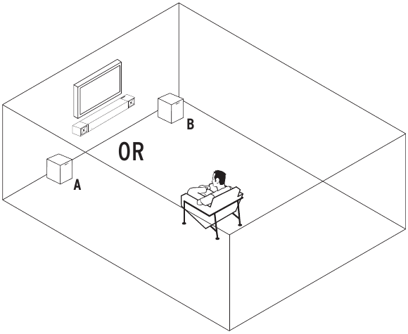 Plaatsing subwoofer