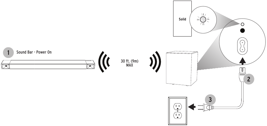 Draadloze verbinding subwoofer