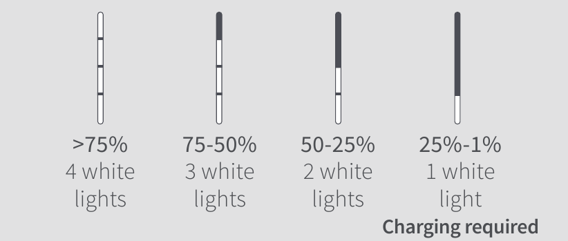 Hoe te gebruiken - BESCHRIJVING VAN BATTERIJNIVEAUS