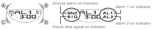Alarm- en uursignaalindicatoren