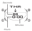 Countdown Timer-scherm