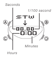 Stopwatch
