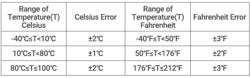 Nauwkeurigheid temperatuurmeting