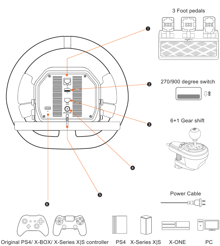 Aansluitschema achterinterface