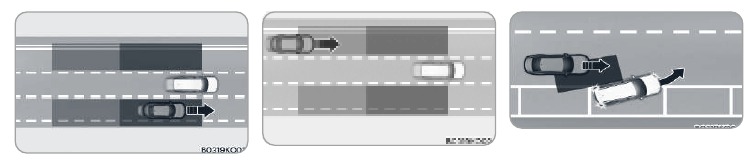 BLIND-SPOT COLLISION-WARNING - Stap 2
