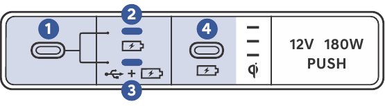 USB-poorten voor passagiers op de 2e rij