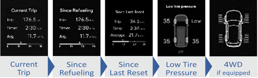 CLUSTERWEERGAVEMODI - Utility View Mode