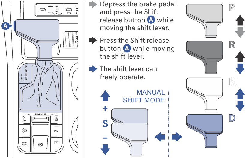 DRIVE SELECTOR
