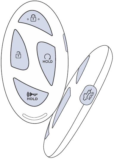 FUNCTIES/BEDIENINGSELEMENTEN - SMART KEY OVERZICHT