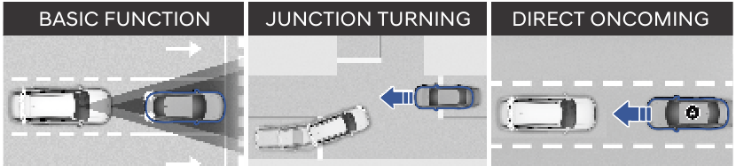 FORWARD COLLISION-AVOIDANCE ASSIST (FCA)
