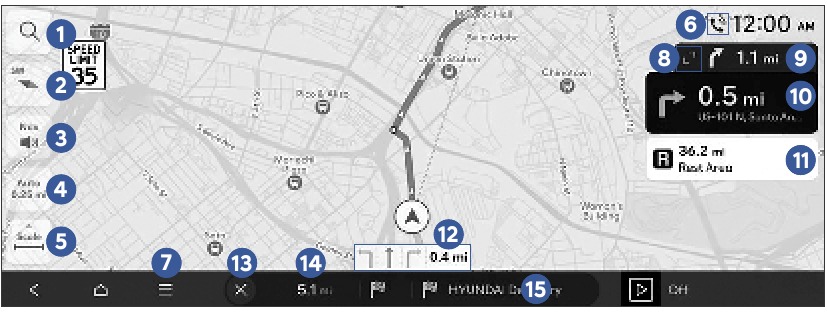 NAVIGATIE