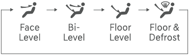 FUNCTIES EN BEDIENINGSELEMENTEN - MODUSSELECTIE