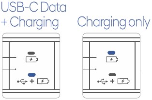 FUNCTIES EN BEDIENINGSELEMENTEN - USB-POORT MODUSAANDUIDING