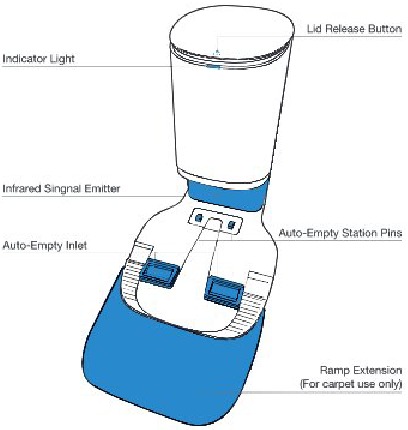 Productdiagram - Automatisch leegstation