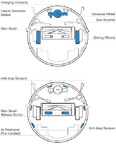 Productdiagram - Onderkant